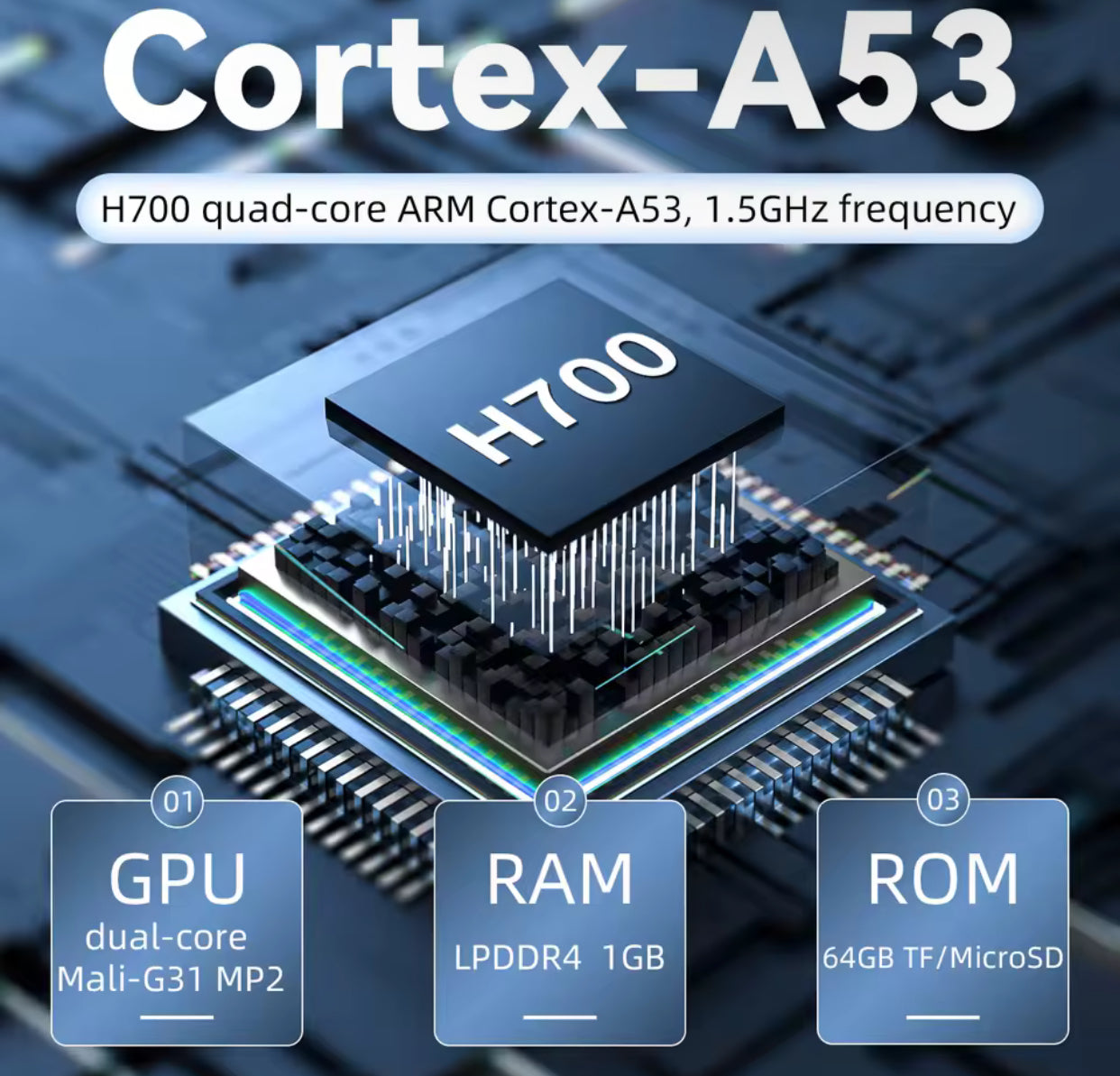 Cortex-A53 ARM processor with H700 label on a blue circuit board background 1. Modded ANBERNIC handheld gaming console with 5000+ retro games and 64GB SD card
2. ANBERNIC retro handheld console featuring 5000+ preloaded games and 64GB storage