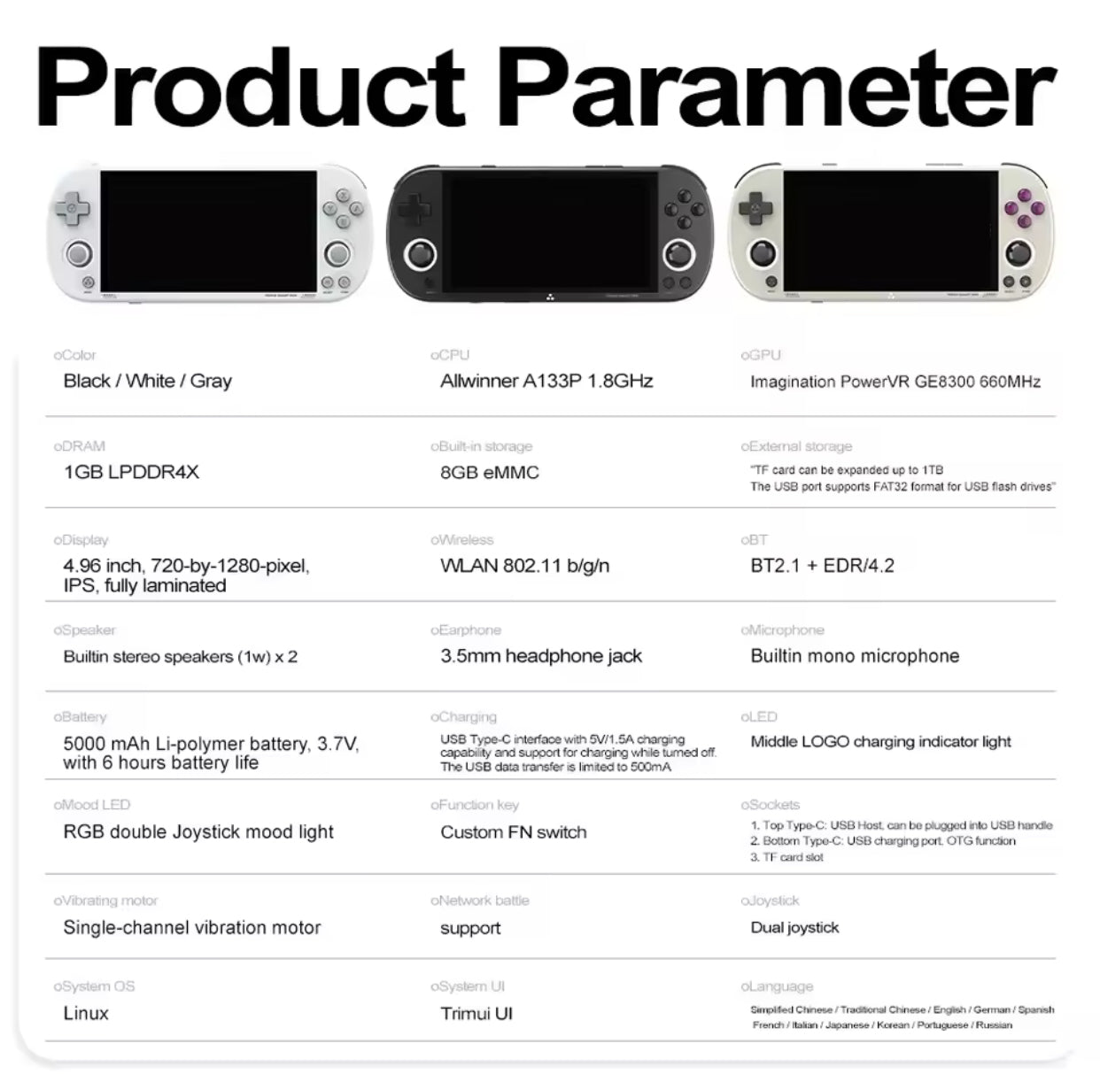 Product parameter sheet for a handheld device with specifications  128GB microSD 256GB 64GB No SD handheld console  linuxlisted.